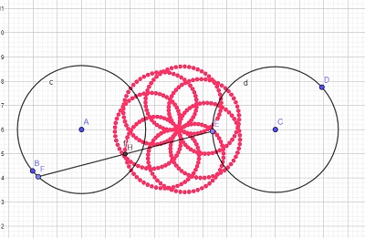 disegno ottenuto con una animazione di Geogebra